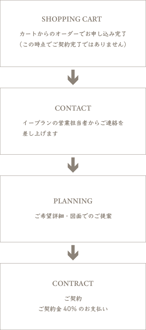オンラインストアのご購入方法