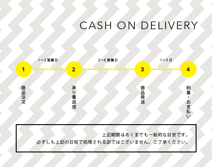 代金引換